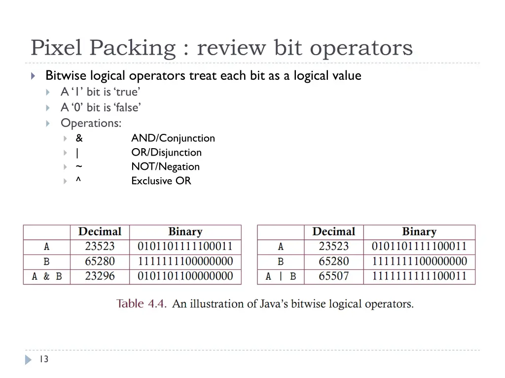 pixel packing review bit operators 1
