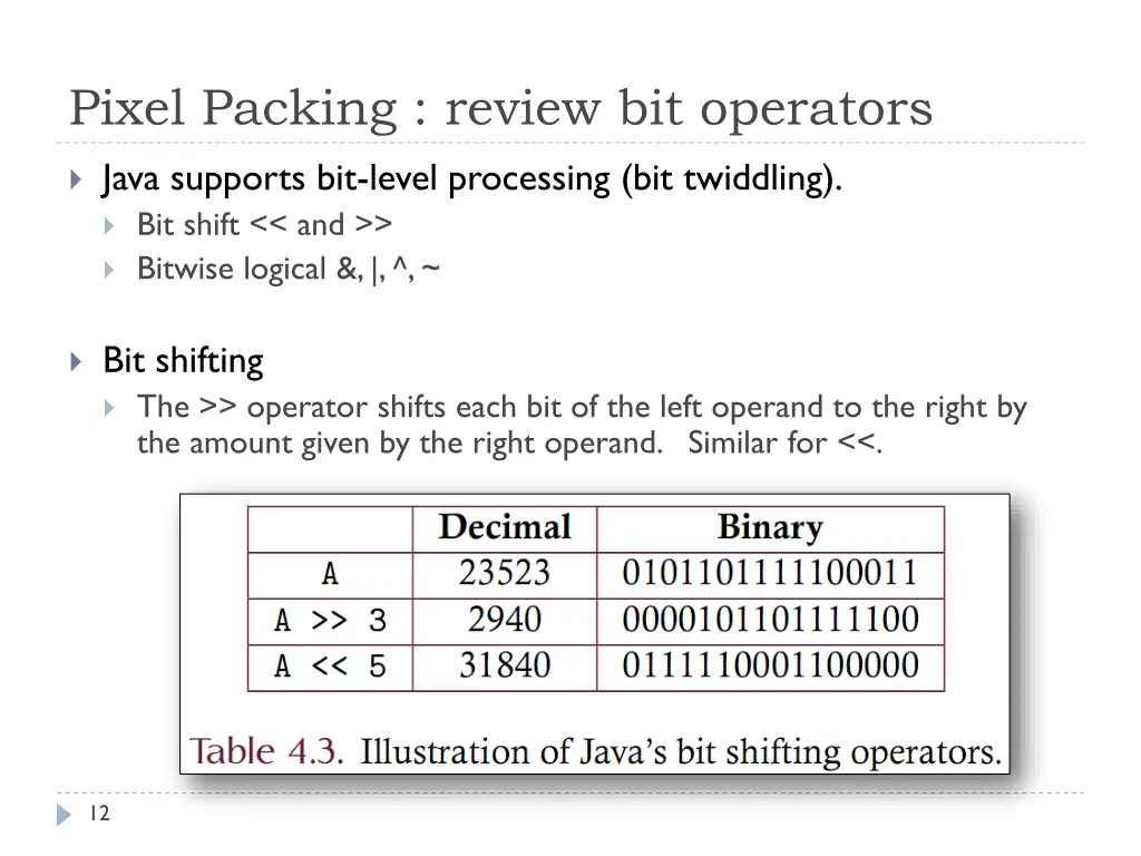 pixel packing review bit operators