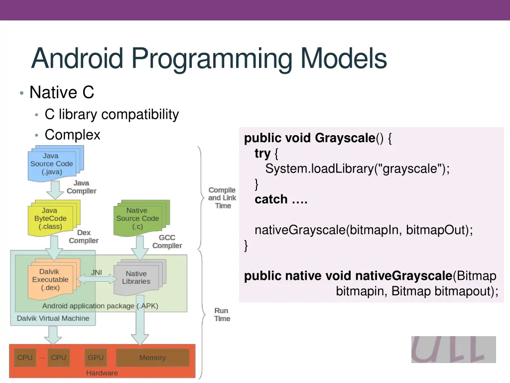 android programming models 1