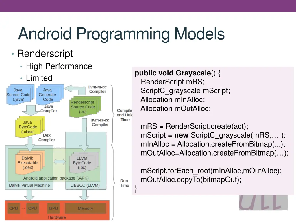 android programming models 3