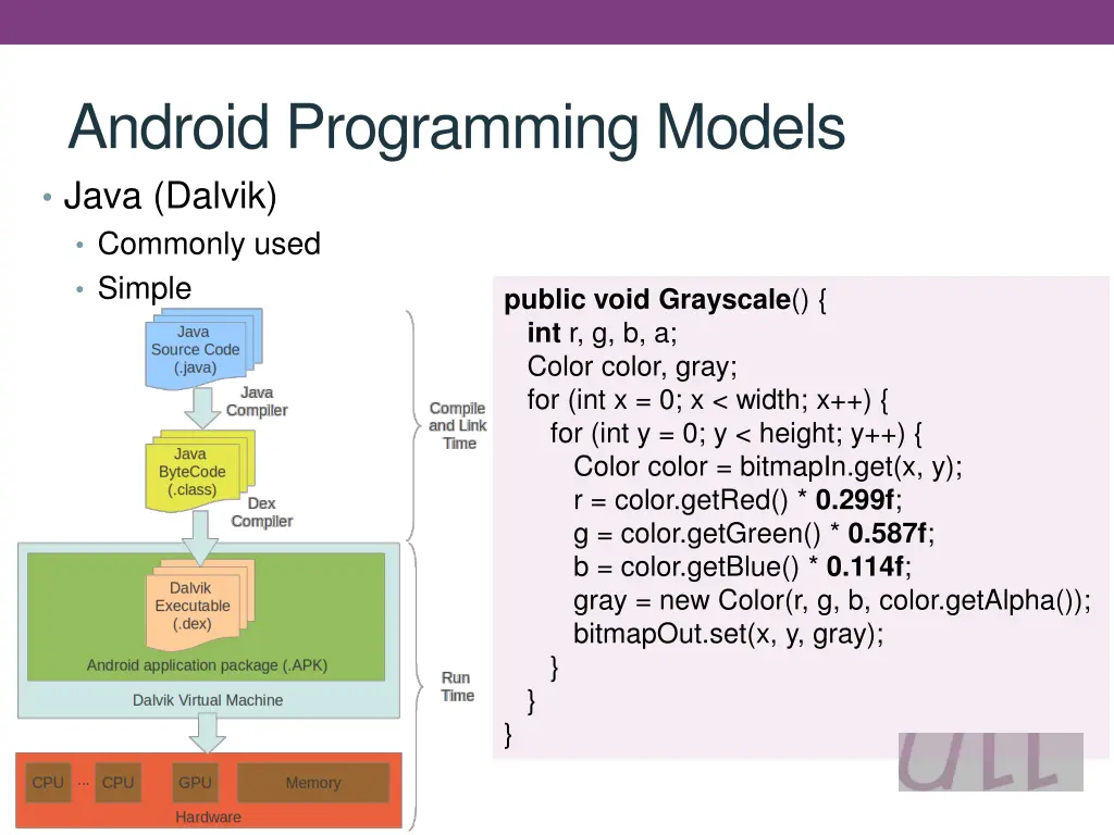android programming models java dalvik commonly
