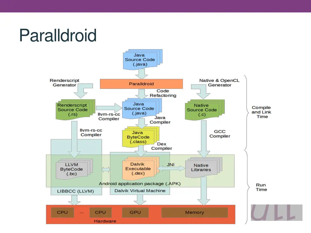 paralldroid 1