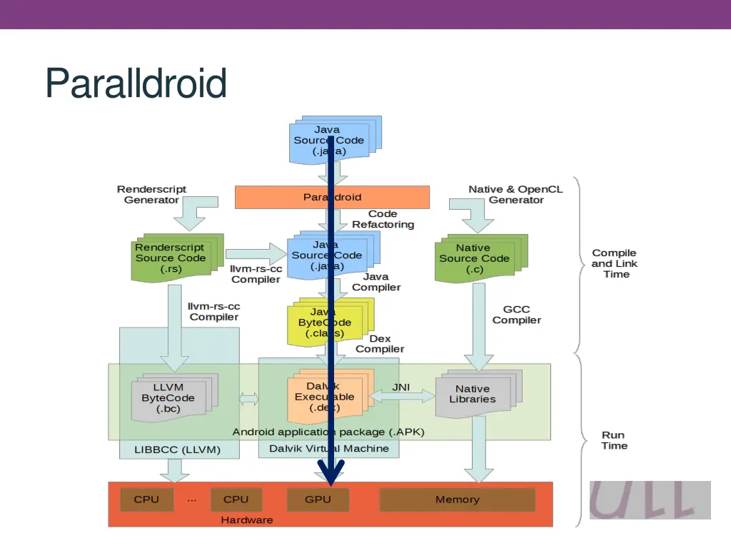 paralldroid 2