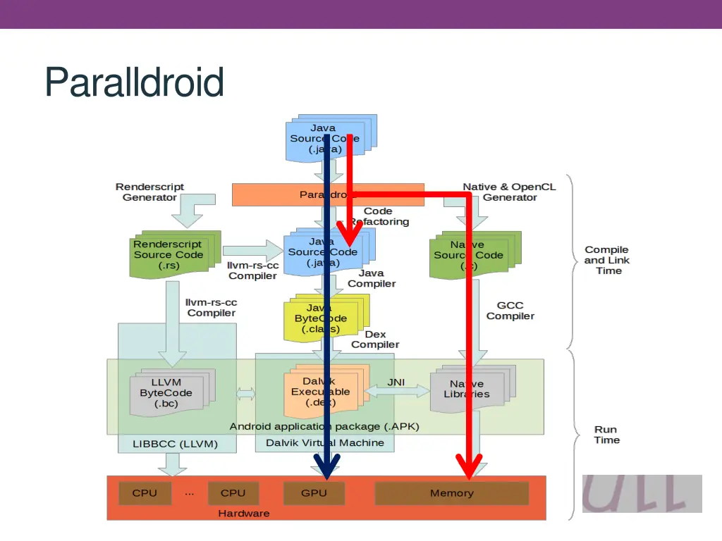 paralldroid 3