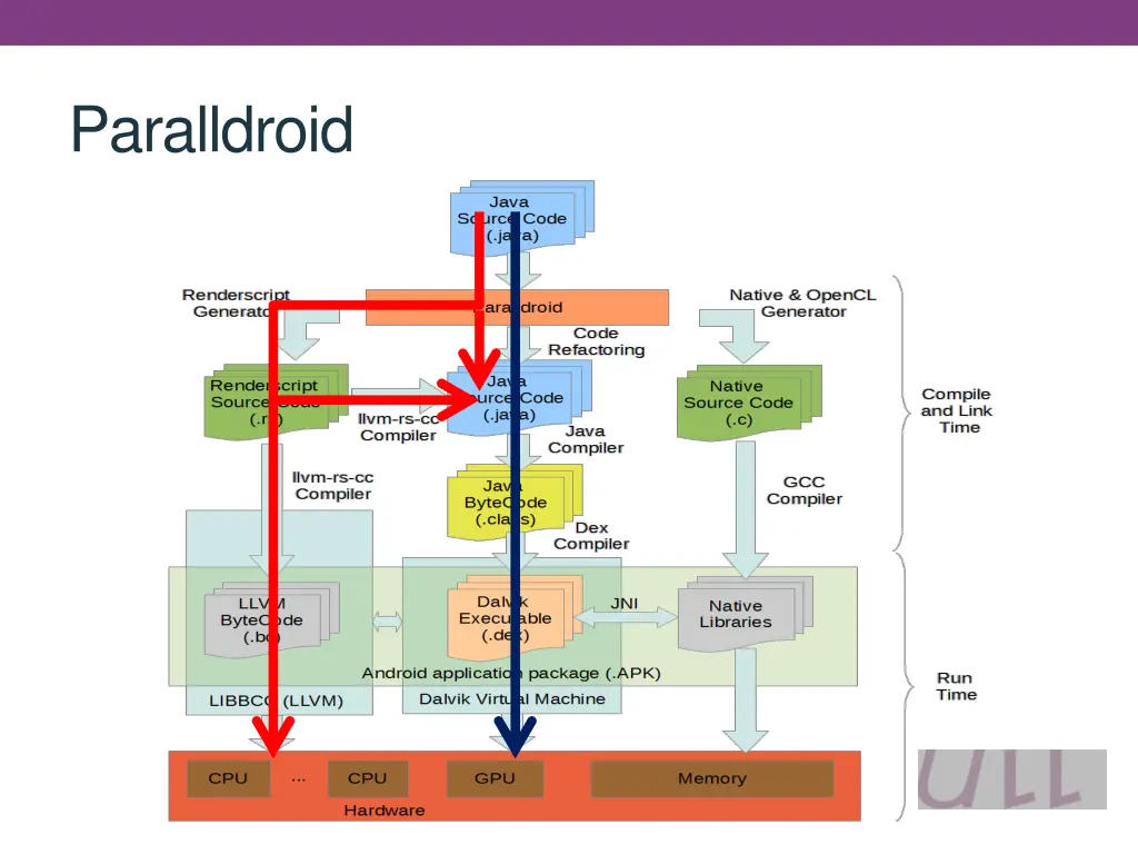paralldroid 4