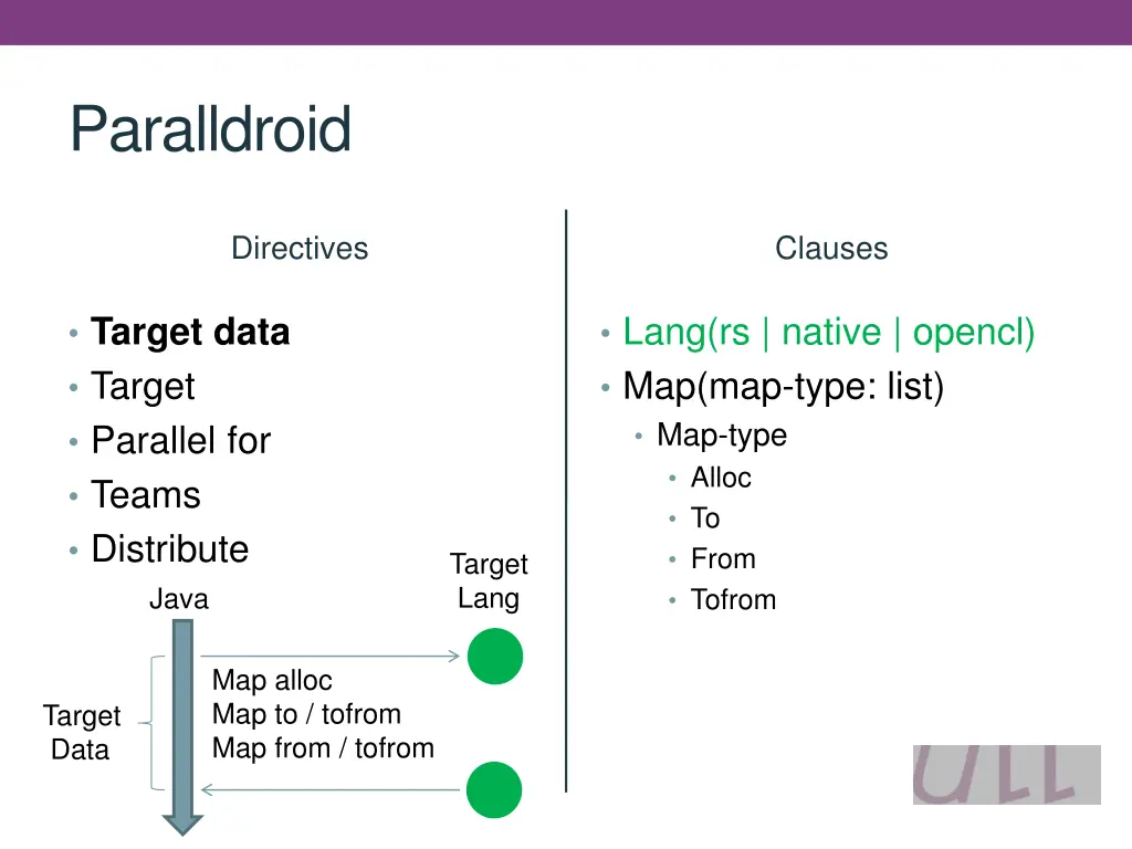 paralldroid 6