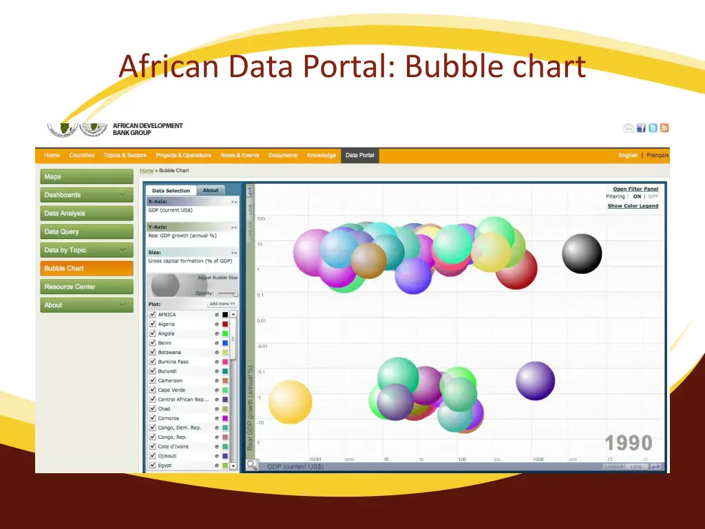 african data portal bubble chart