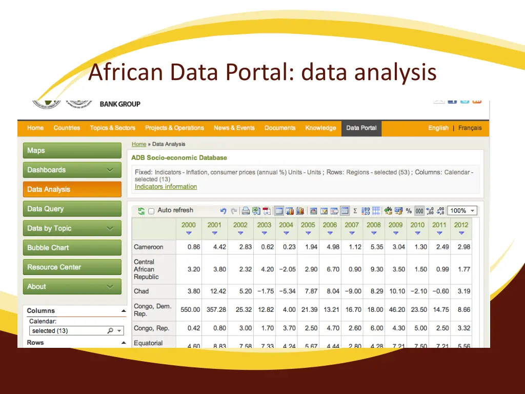 african data portal data analysis