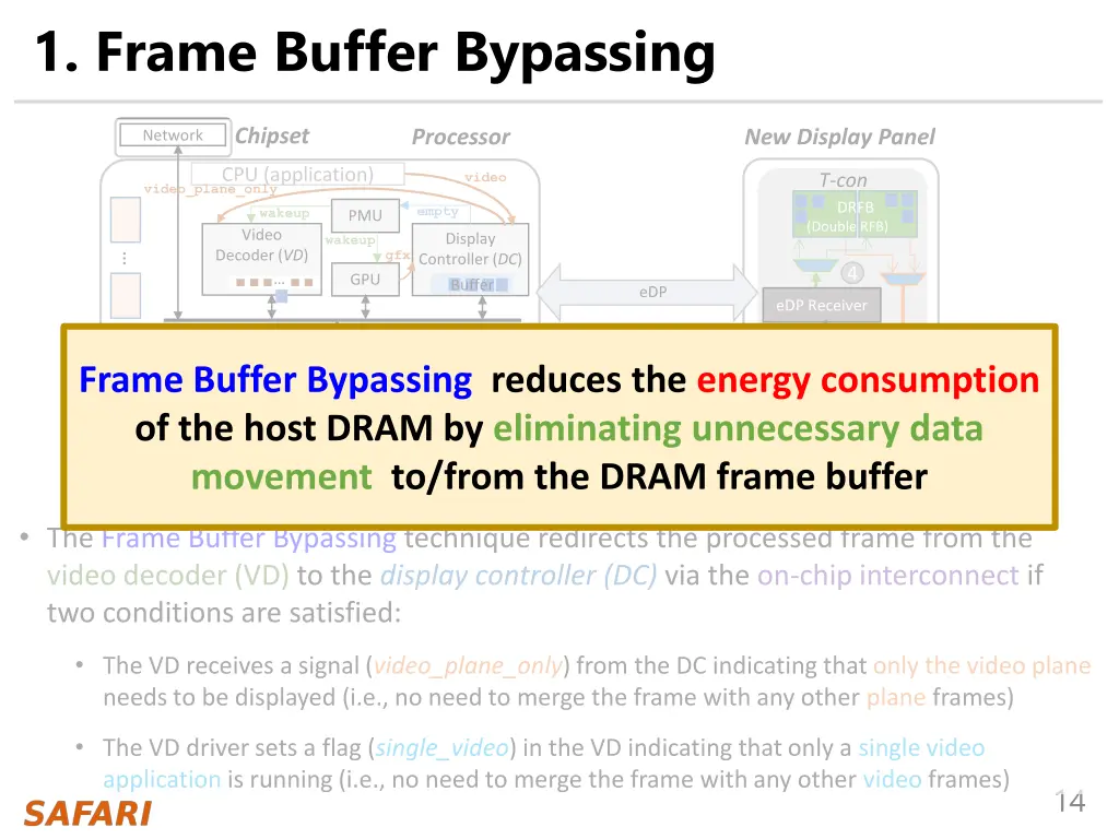 1 frame buffer bypassing 1