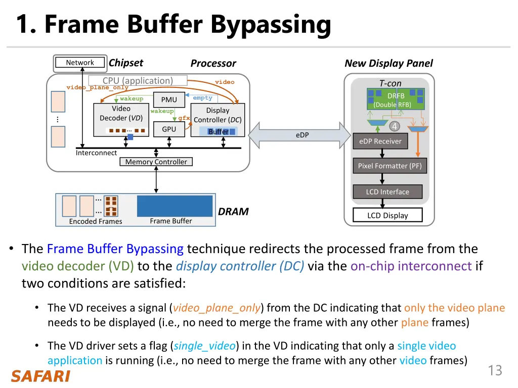 1 frame buffer bypassing