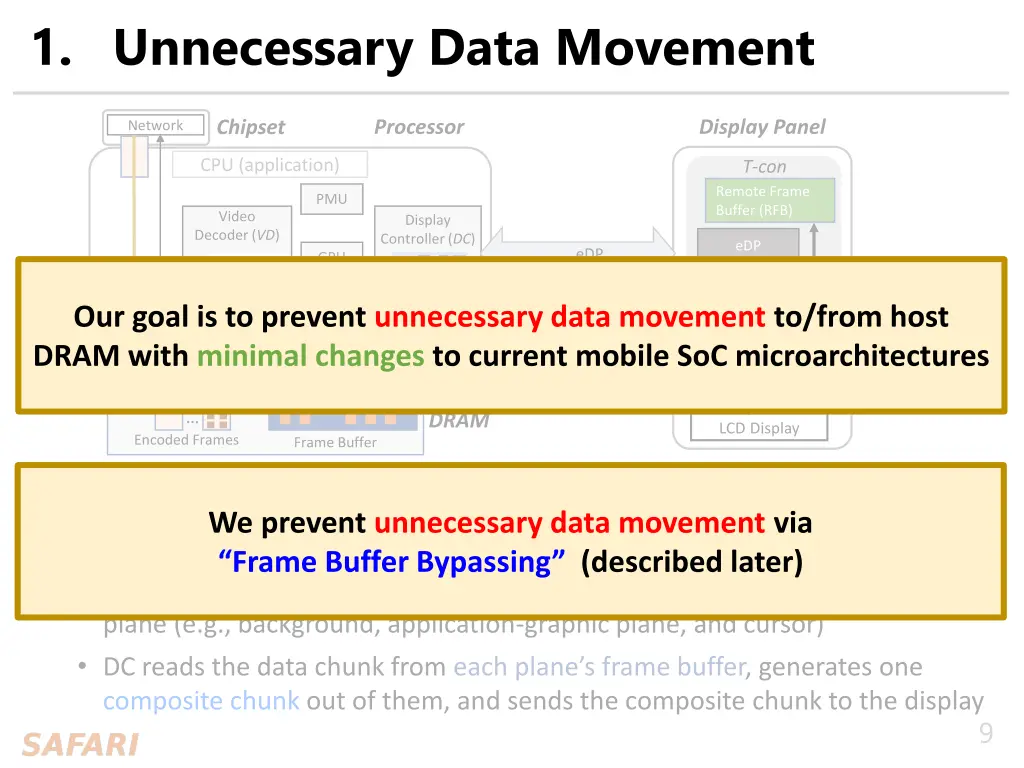 1 unnecessary data movement 1