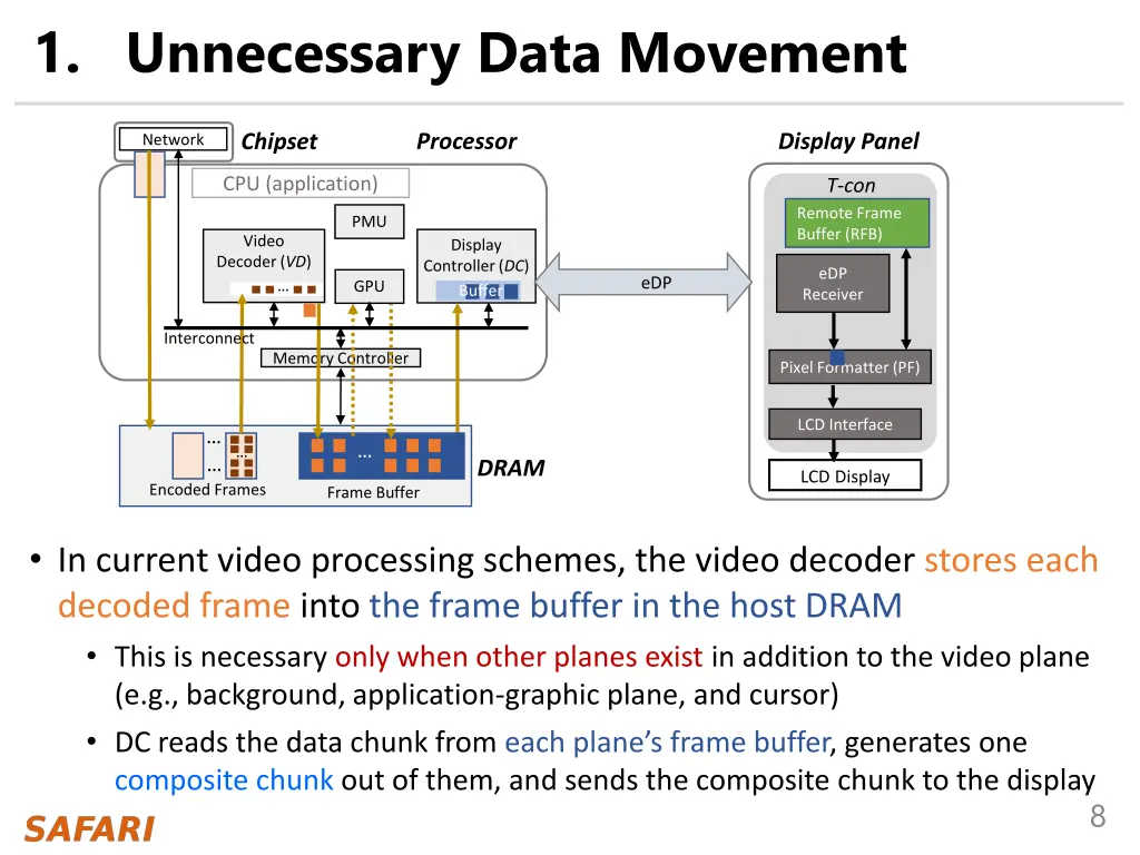 1 unnecessary data movement