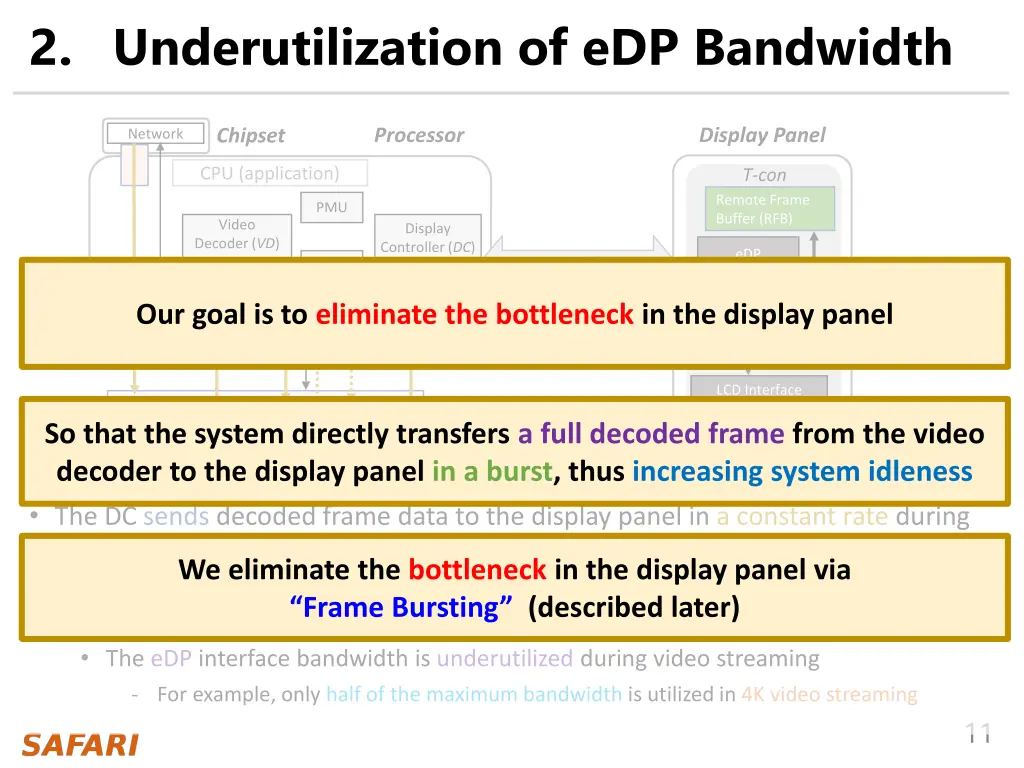 2 underutilization of edp bandwidth 1