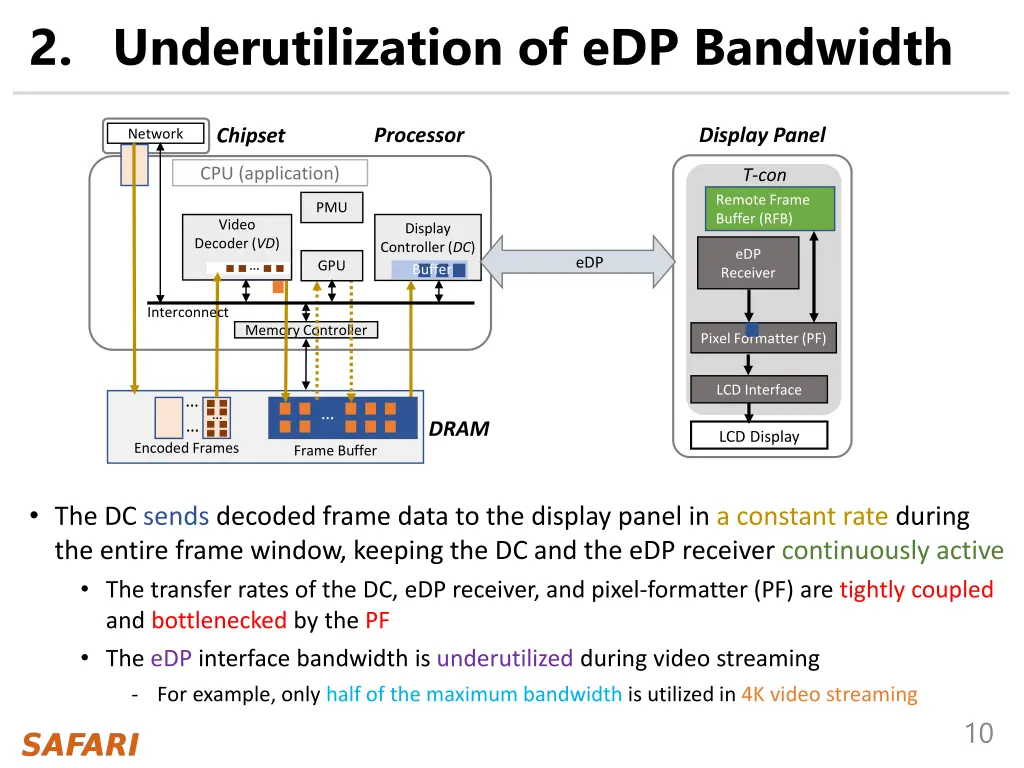 2 underutilization of edp bandwidth