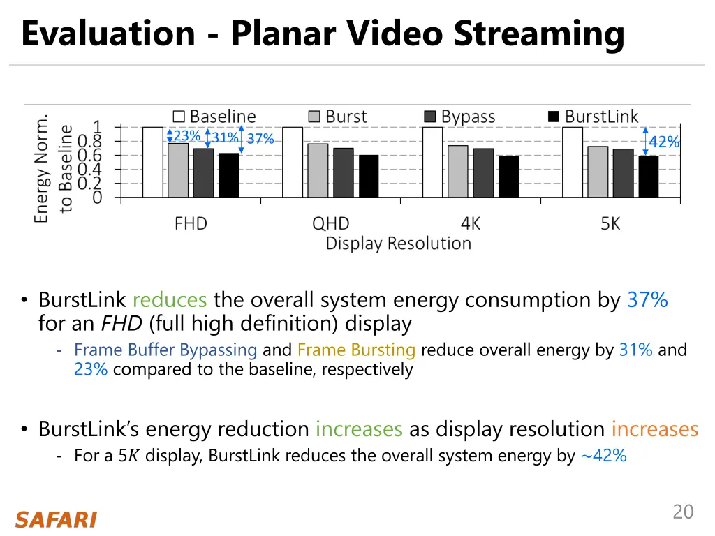 evaluation planar video streaming