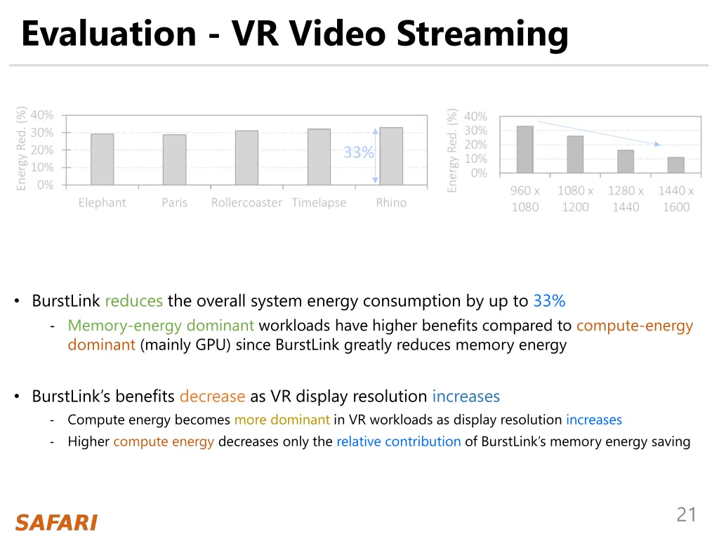 evaluation vr video streaming