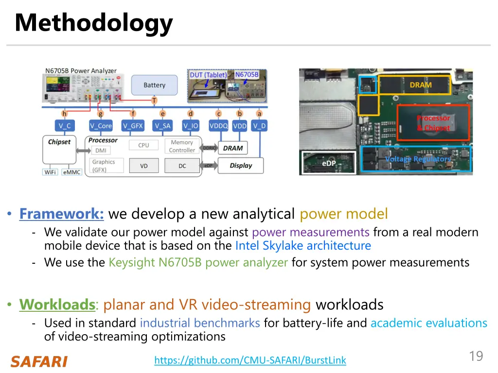 methodology
