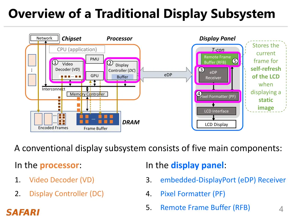 overview of a traditional display subsystem
