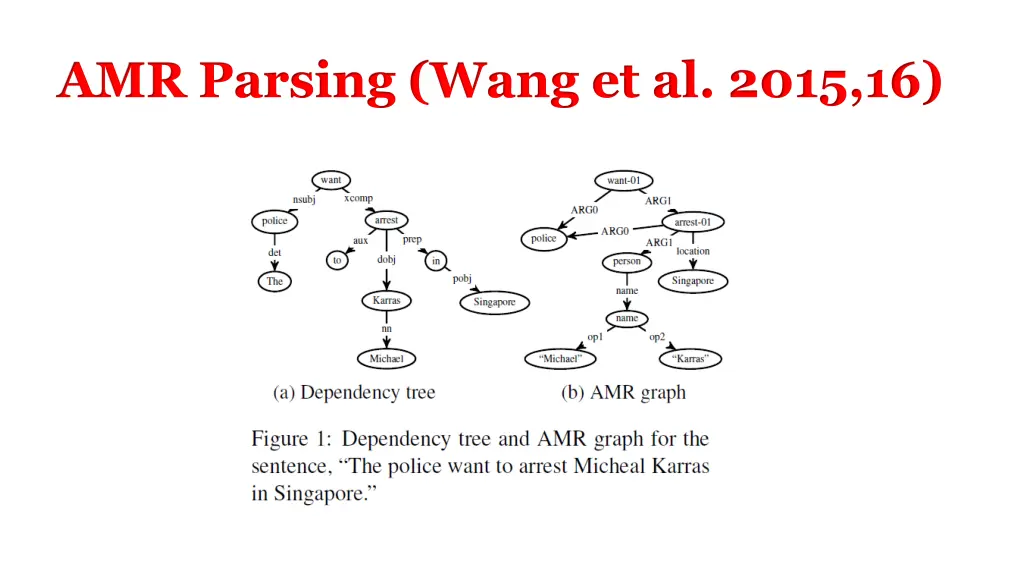 amr parsing wang et al 2015 16