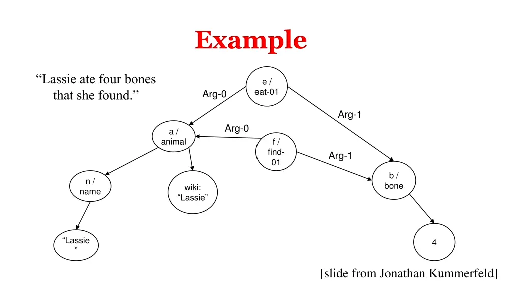 example 2