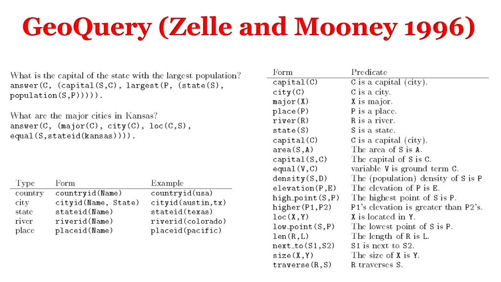geoquery zelle and mooney 1996