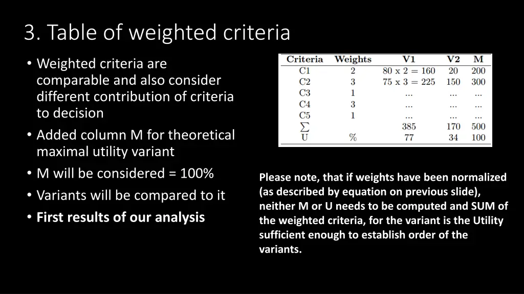 3 table of weighted criteria