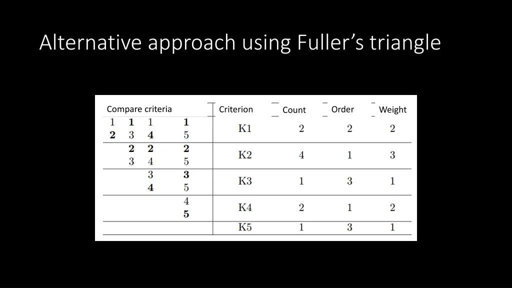 alternative approach using fuller s triangle