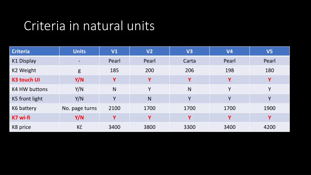 criteria in natural units