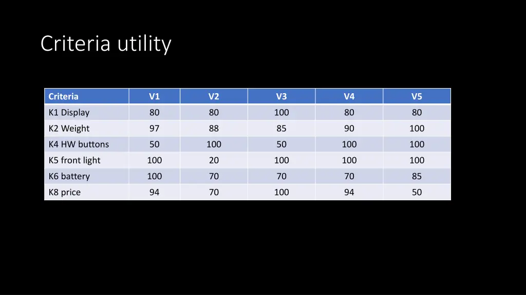 criteria utility