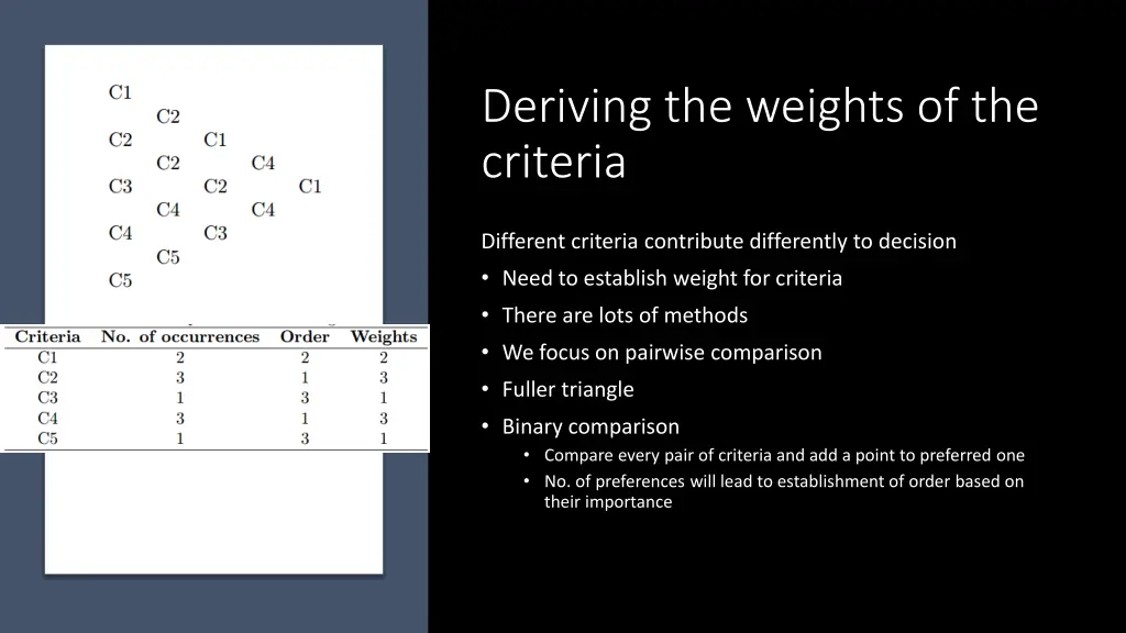 deriving the weights of the criteria