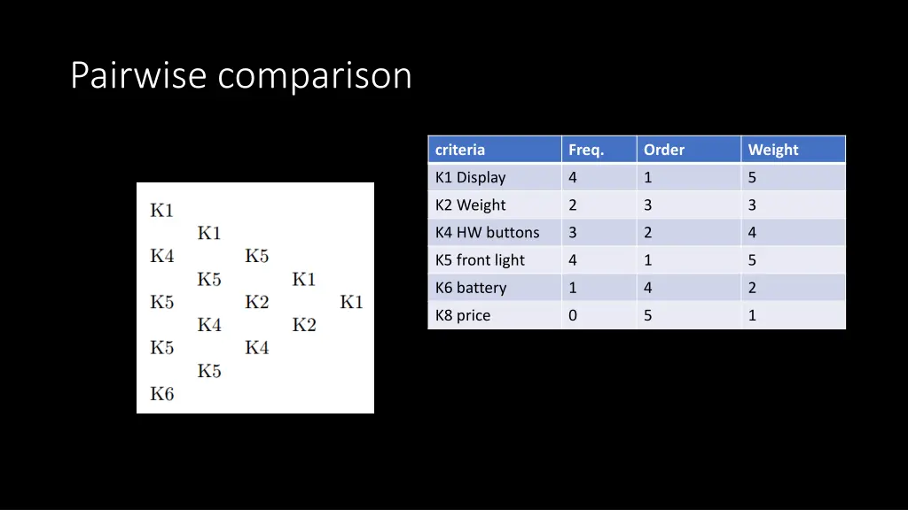 pairwise comparison