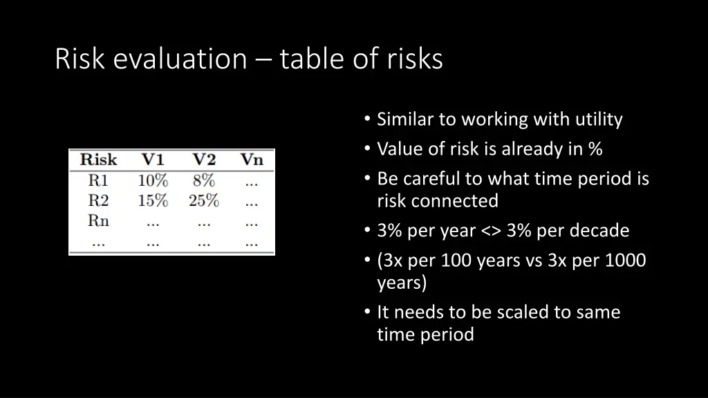 risk evaluation table of risks