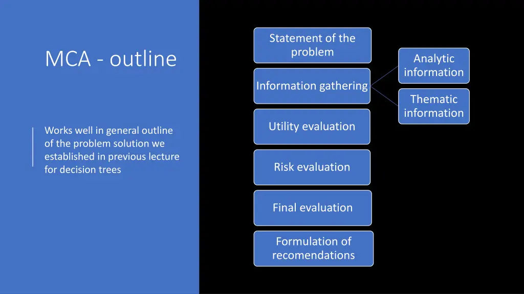 statement of the problem