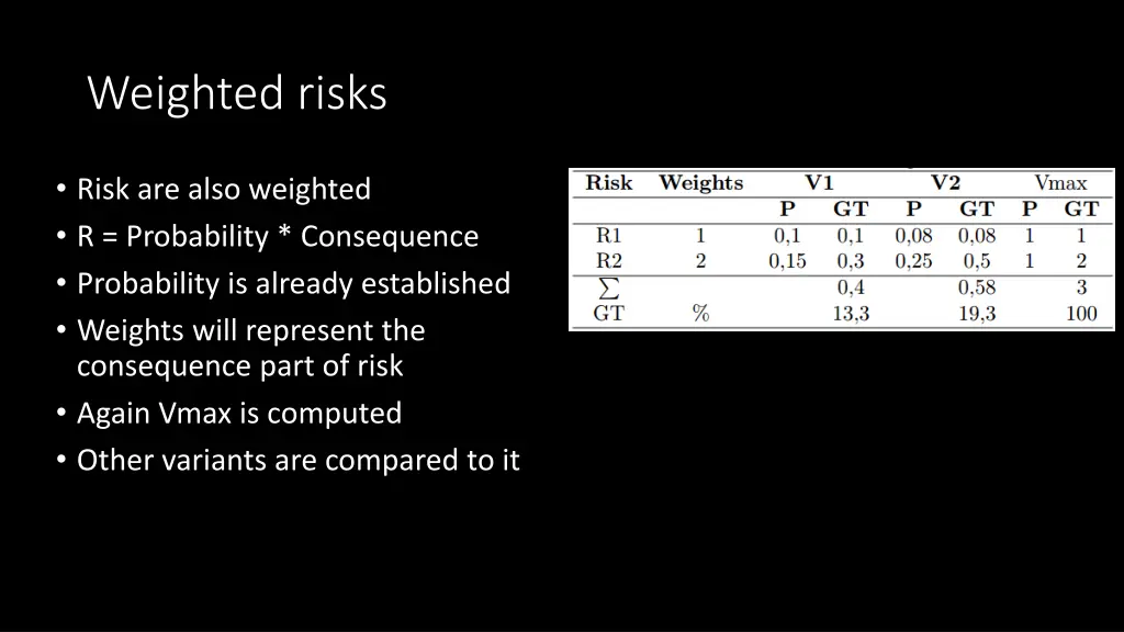 weighted risks