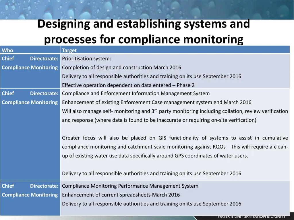 designing and establishing systems and processes