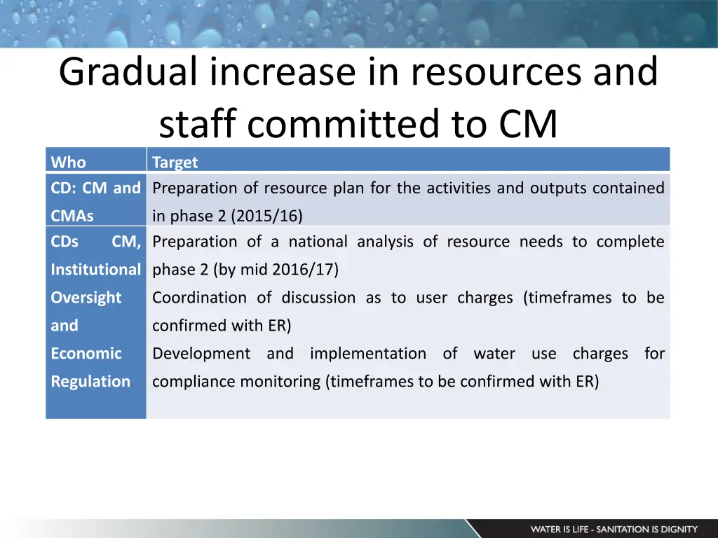 gradual increase in resources and staff committed