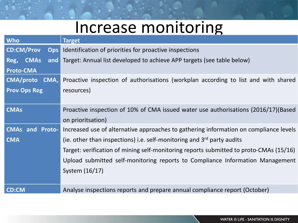 increase monitoring target identification