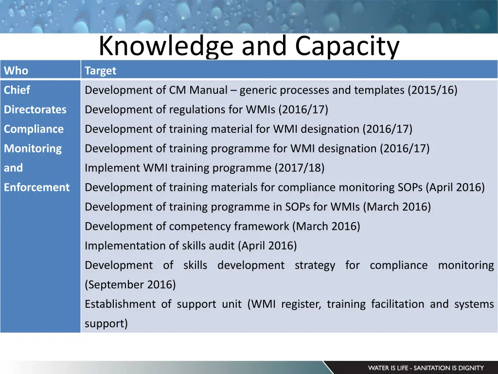 knowledge and capacity target