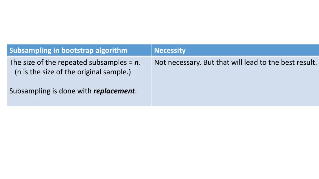 subsampling in bootstrap algorithm