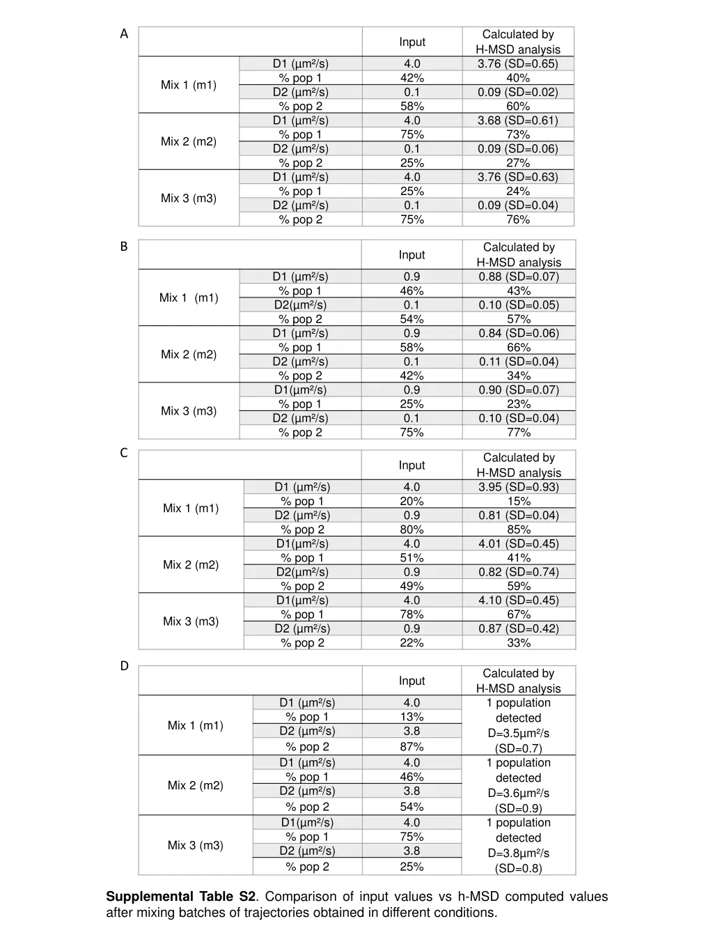 calculated by h msd analysis