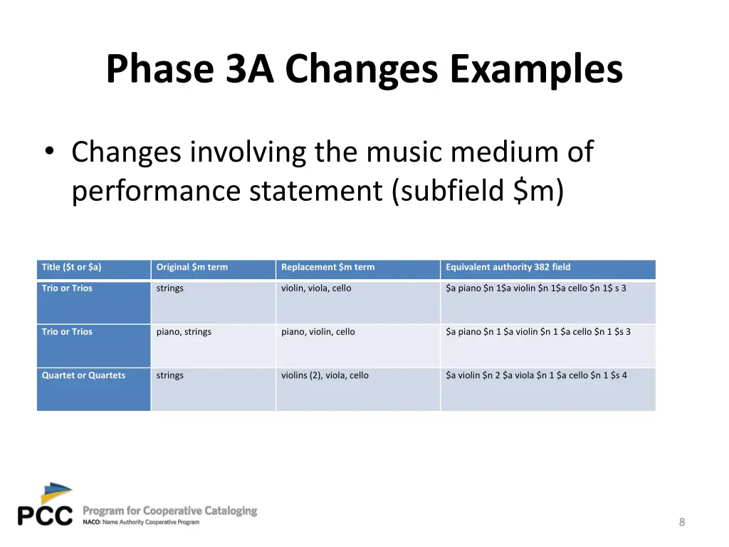 phase 3a changes examples