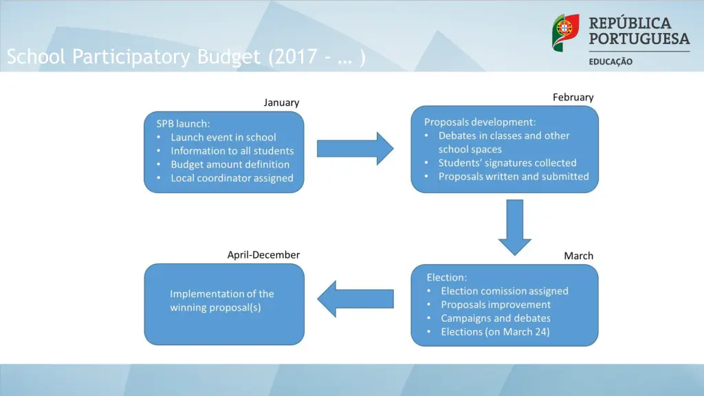 school participatory budget 2017 2