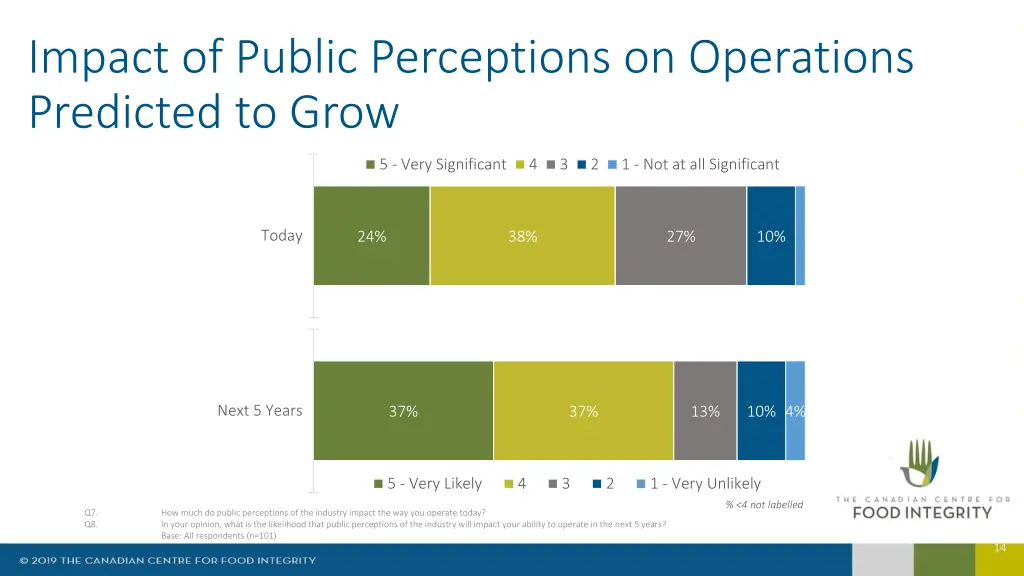 impact of public perceptions on operations