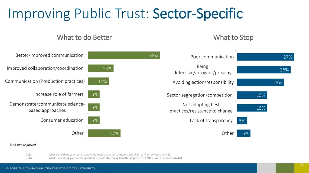 improving public trust sector