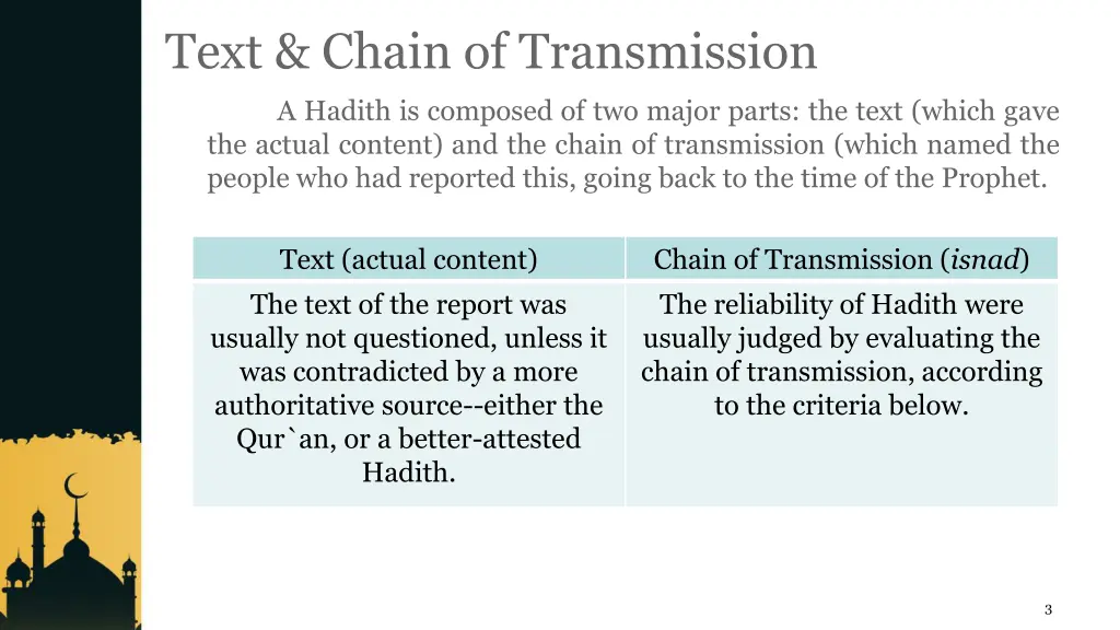 text chain of transmission