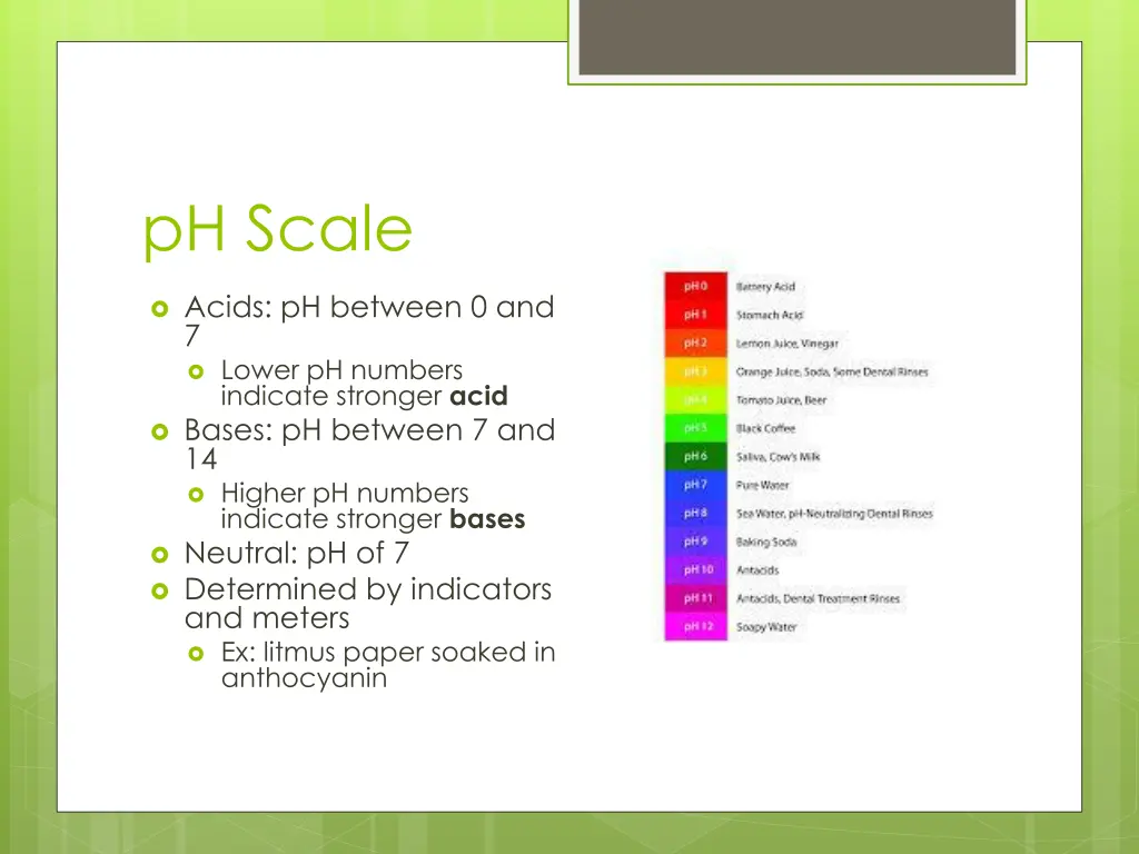 ph scale