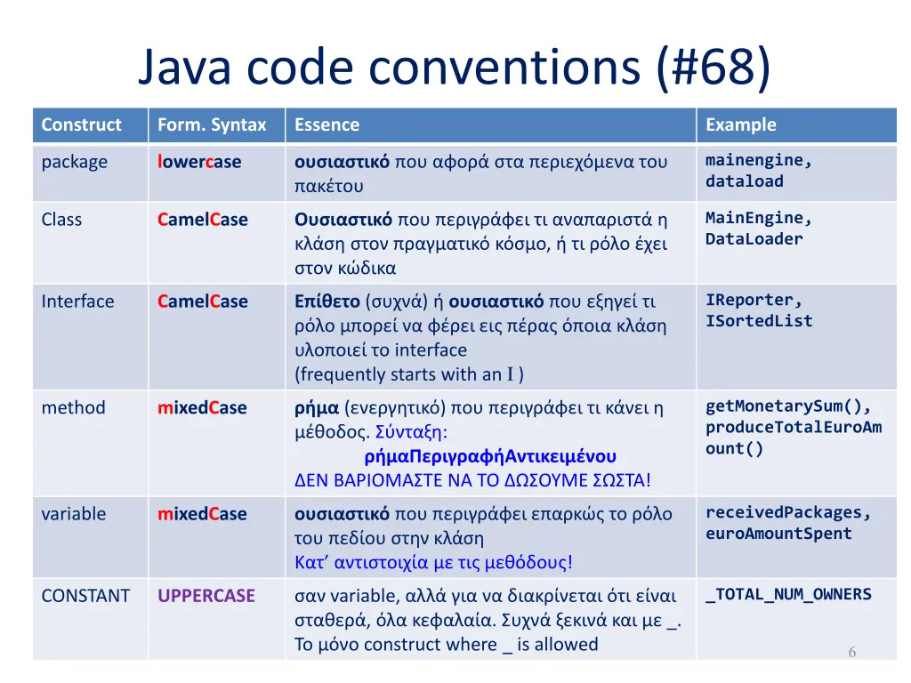 java code conventions 68