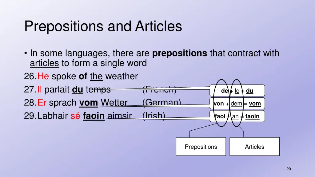 prepositions and articles
