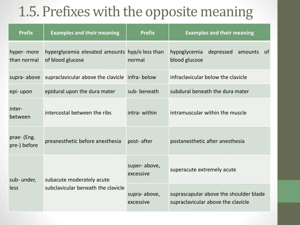 1 5 prefixes with the opposite meaning 1