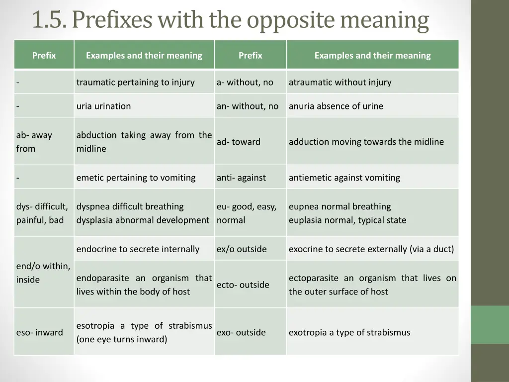 1 5 prefixes with the opposite meaning